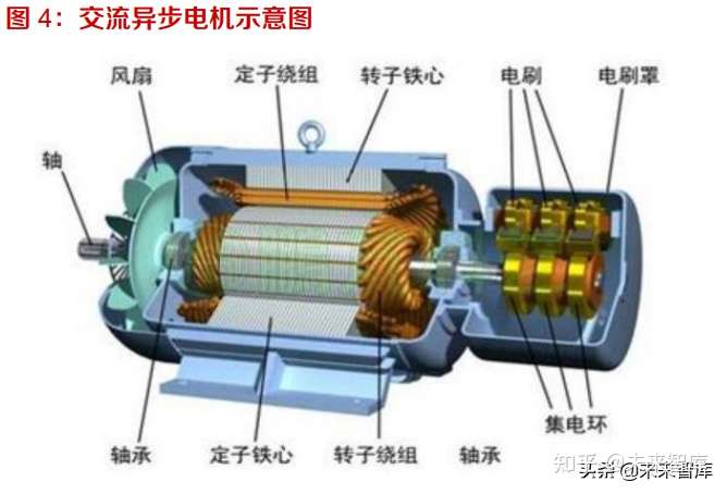 The shift toward flat motors is driving a new wave of technological innovation, with the penetration rate of flat motors expected to rise rapidly in t