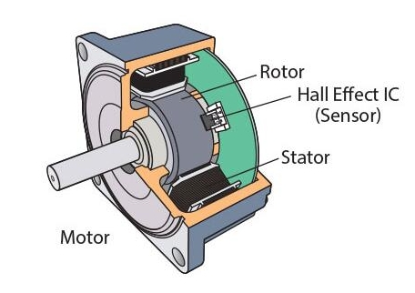 无刷电机原理介绍